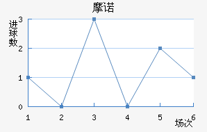 Ħŵ