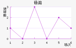 µºά