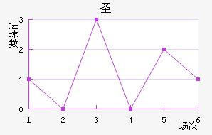 ʥ