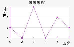 ˹˹˹FC