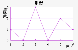 ˹гǽ