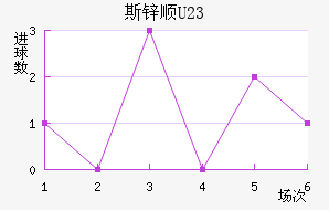 ˹п˳U23