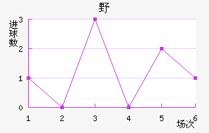 ҰFC