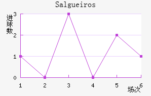 Salgueiros