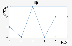 ޶