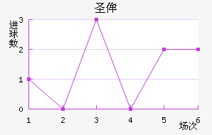 ʥٰ