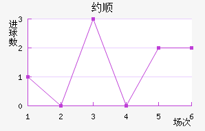 Լ˳ǽ