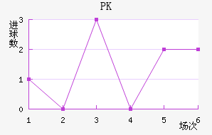 PK