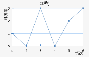 CDӴ