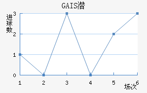 GAISǱ