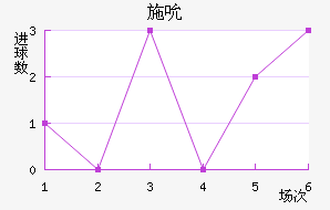ʩ˱