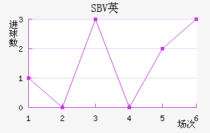 SBVӢ