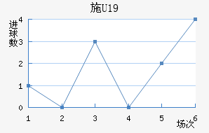 ʩU19