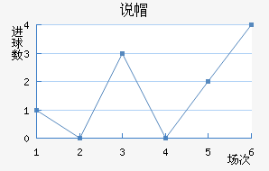 ˵ñ