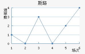 ˹·