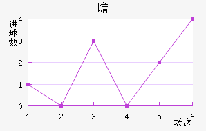 հ