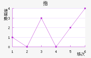 ָ