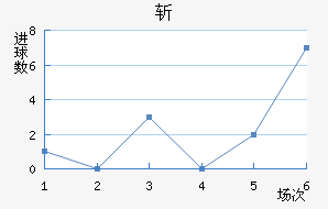 ն