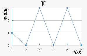 ն