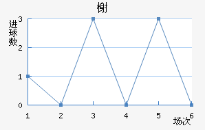 鿨