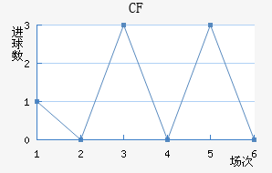 CFǽ