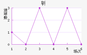 ն