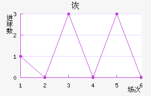 ڶ