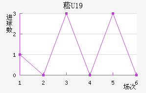 ݿU19