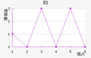 RD
