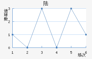 ½ؽ