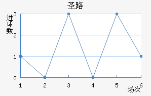 ʥ·˹