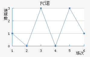 FCŵ޵½
