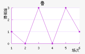 ³