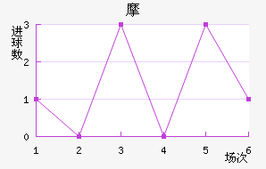 ˹˵Ħ