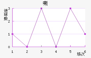 ˻