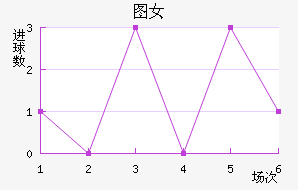 ͼŮ