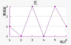 ص³