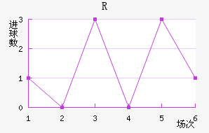 RD