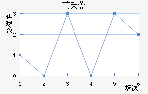 Ӣز޸