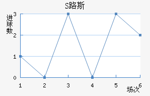 S·˹