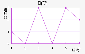 ˹ն