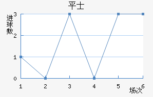 ƽ𺣰ʿ