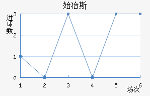 ʼұ˹