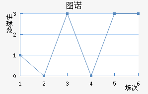 ͼŵ
