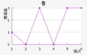 ³