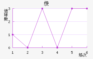 籾