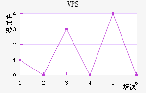 VPS