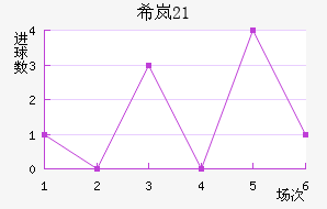 ϣᰲU21