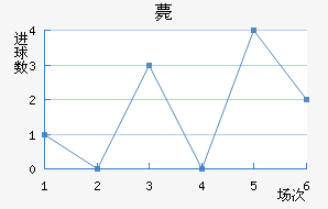 ޽