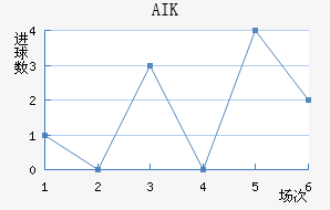 AIK ɽ